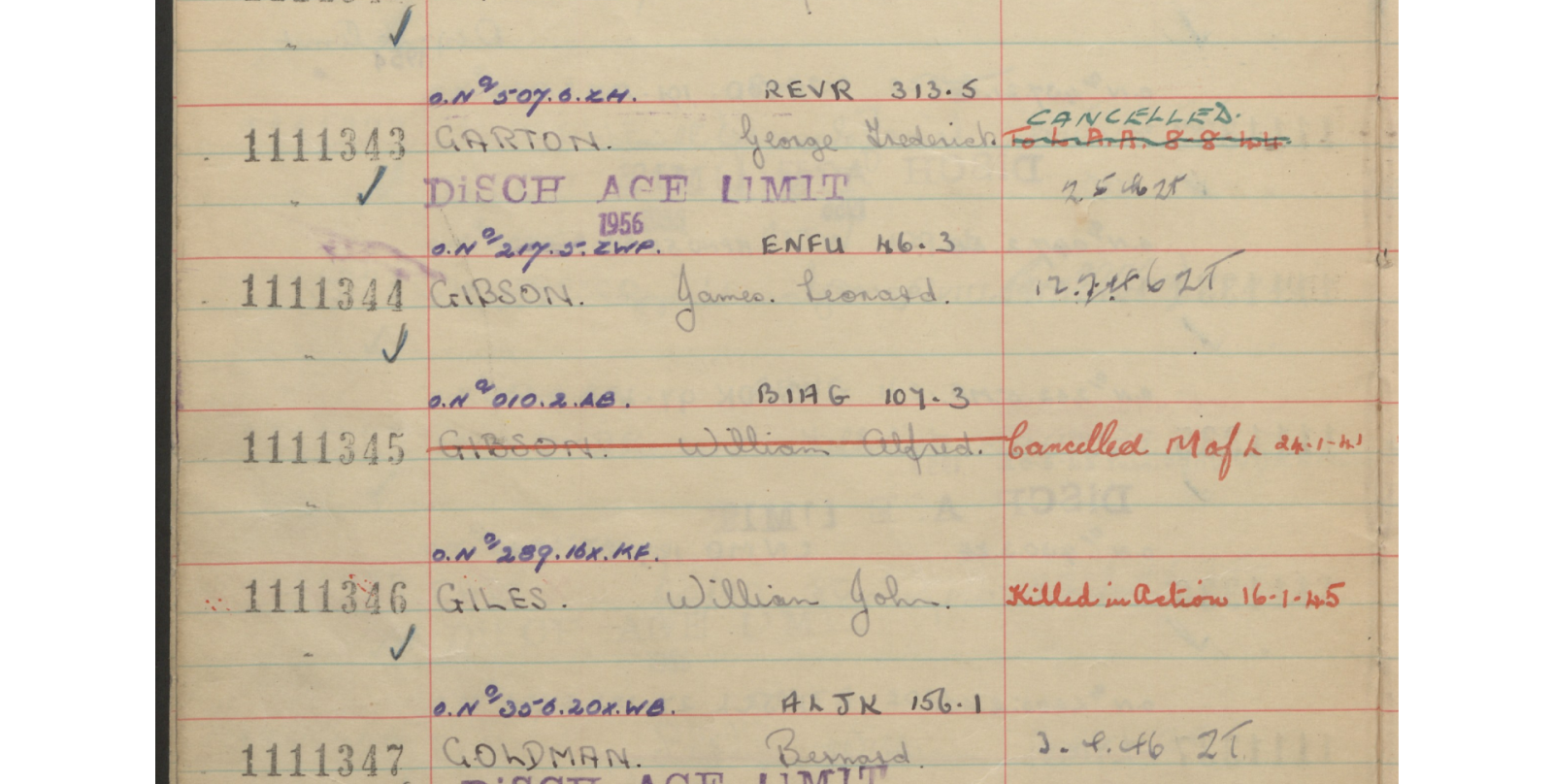 William Giles William Giles